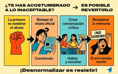 Resistiendo la «normalización» de lo inaceptable
